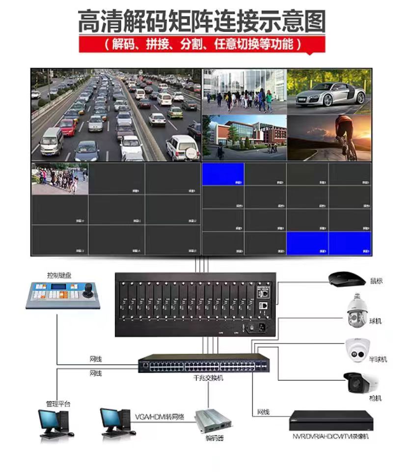 巴图视讯 BT4200NV0917 网络连接设备