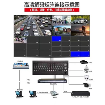 巴图视讯/BATUSHIXUN BT4200NV0917 网络拼接功能无需对接专业拼接屏控屏协议